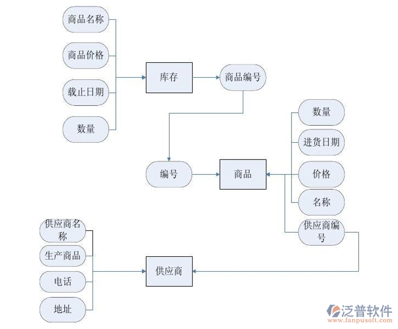 访谈记录：探讨如何有效管理定兴纺织品库存